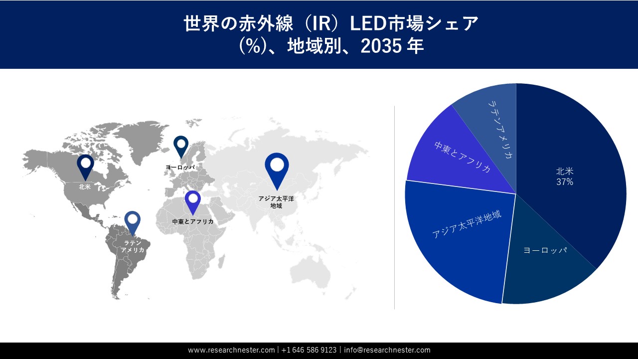 Infrared LED Market Survey